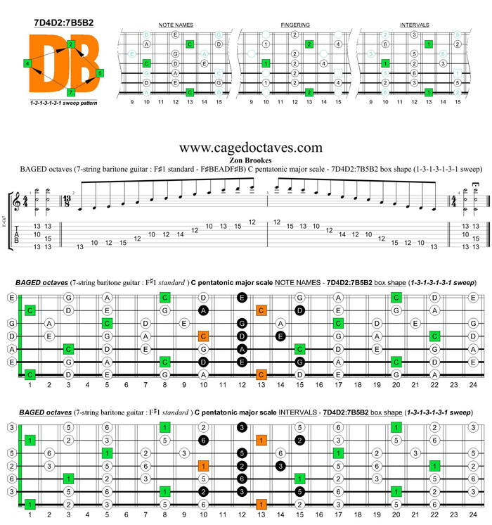 BAGED octaves C pentatonic major scale (7-string guitar : F#1 standard - F#BEADF#B) - 7D4D2:7B5B2 box shape (1313131 sweep pattern)